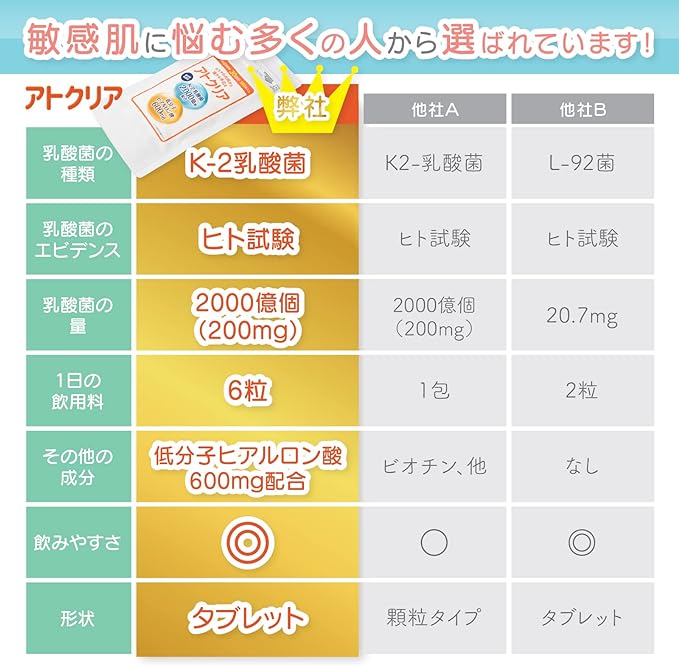 K2 Lactic Acid Bacteria 200 Billion ECM・E Low Molecular Hyaluronic Acid 600mg Collagen Stomach Skin Care Supplement Atoclear Tablet 30 Days 180 Tablets - BeesActive Australia