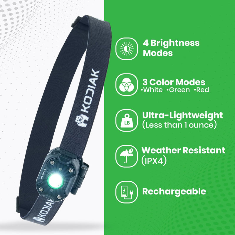 LitezAll Rechargeable Micro Head Lamp - Compact Headlamp Rechargeable for Outdoor Activities - Lightweight Rechargeable Headlamp with Adjustable Strap - Ideal for Camping, Hiking, and Running
