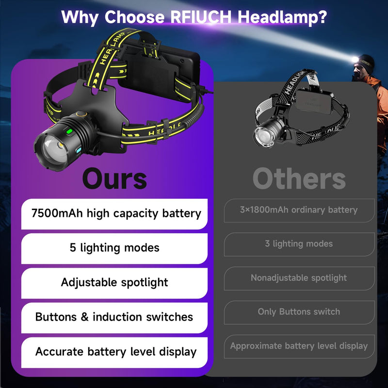 1200 Lumens Super Bright LED Rechargeable Headlamp, Zoomable Head lamp with 9 Lighting Modes, 90° Adjustable & IP67 Waterproof for Camping | Hiking | Climbing | Fishing | Hunting | Auto Repair