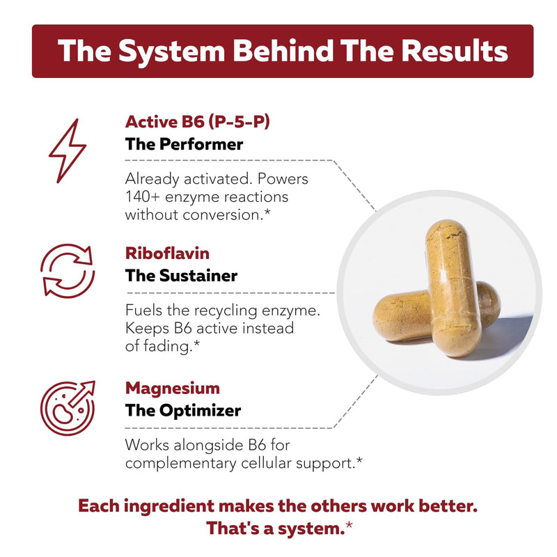 BioActive Vitamin B6 25mg Capsules - Active P-5-P Form for Mood, Energy & Cycle Support - Enhanced Absorption with Riboflavin & Magnesium - Clinical Strength, Non-GMO (60 Capsules - 2 month supply) 25 mg