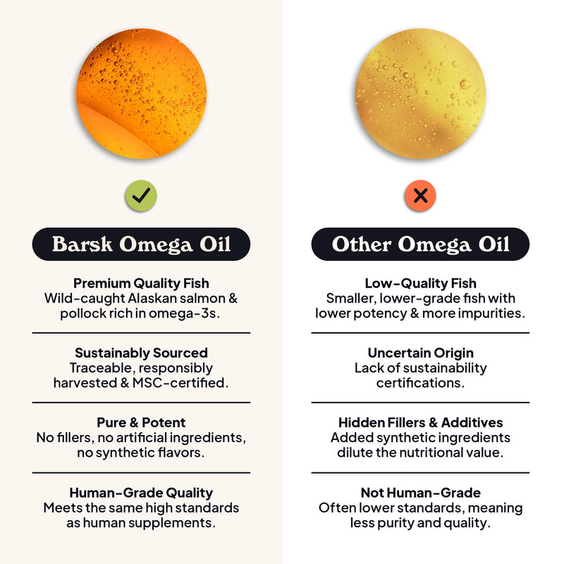 Barsk Wild Alaskan Fish Oil for Dogs & Cats - Supports Itchy Skin Relief, Shiny Coat, Joint & Heart Health – Salmon Oil Formula High in Omega-3, EPA & DHA – Tasty Cat & Dog Food Toppers for Dry Food