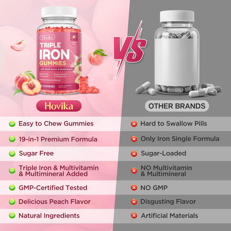 Iron Gummies for Women, Triple Iron Supplement with Multivitamin Iron Gummies with Vitamin C, A, B, Folate, Copper, Zinc for Energy & Blood Support, Immune Health, Vegan Peach, Flavor 120 Counts 120 Count (Pack of 1)