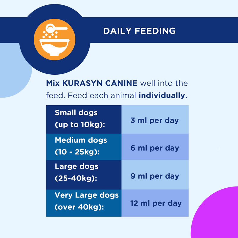 TRM Pet Kurasyn Canine Joint Aid For Dogs & A Food Supplement - Perfect To Maintain Healthy Mobility, During Rehabilitation, Senior And Joint Care (540ml)