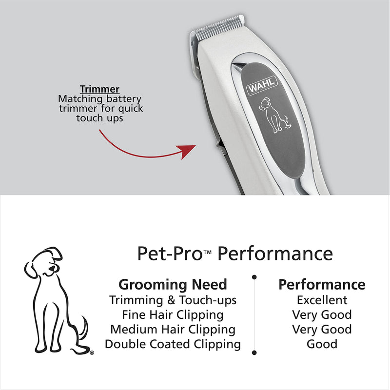 Wahl Pet-Pro Corded Clipper & Battery Trimmer Pet Grooming Combo Kit for Dogs with Light to Thick Coats, The Brand Used by Professionals - Model 9284 - BeesActive Australia