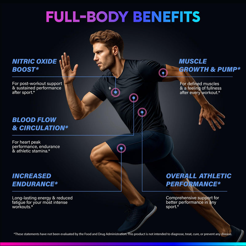 Nitric Oxide Booster 2250 mg - Muscles, Energy & Circulation - 90 Capsules | Nitric Oxide Supplement for Men & Women - Pine Bark | L-Arginine | L-Citrulline | Beet Root | Vitamin C & B12 - Lab Tested
