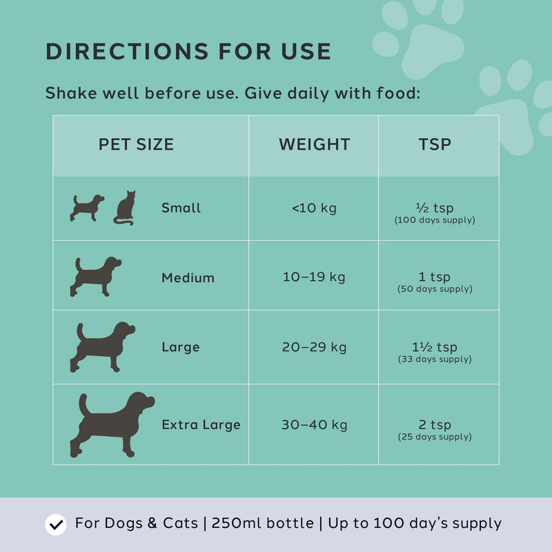 CharlieTheVet Vitality Care Omega 3 Fish Oil Supplement for Dogs, EPA 810mg & DHA 540mg per 5ml, with Vitamin E, for Skin, Joint & Heart Health