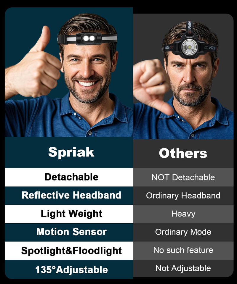 Rechargeable Headlamp 3PCS, High Lumens Bright Head Lamp Led with Motion Sensor, 4 Modes, Magnet, Detachable Flashlight & Headband for Adult,Running,Outdoor,Emergency,Hard Hat Light 3 Pack