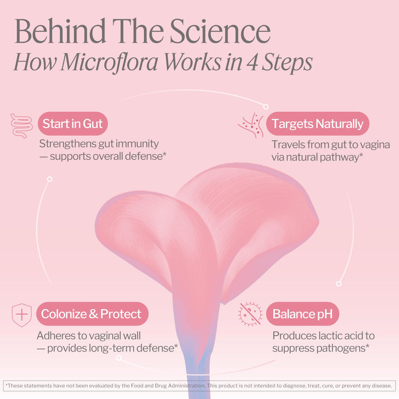 Life-Space Vaginal Probiotic Women's Microflora pH Balance ClinicallyTested | 60-day supply, probiotics for women, 6.3B CFU 6 strains, healthy odor, yeast, discharge, Lactobacillus rhamnosus GR-1, RC-14 A- Women's Vaginal Probiotic 60 Count (Pack of 1)