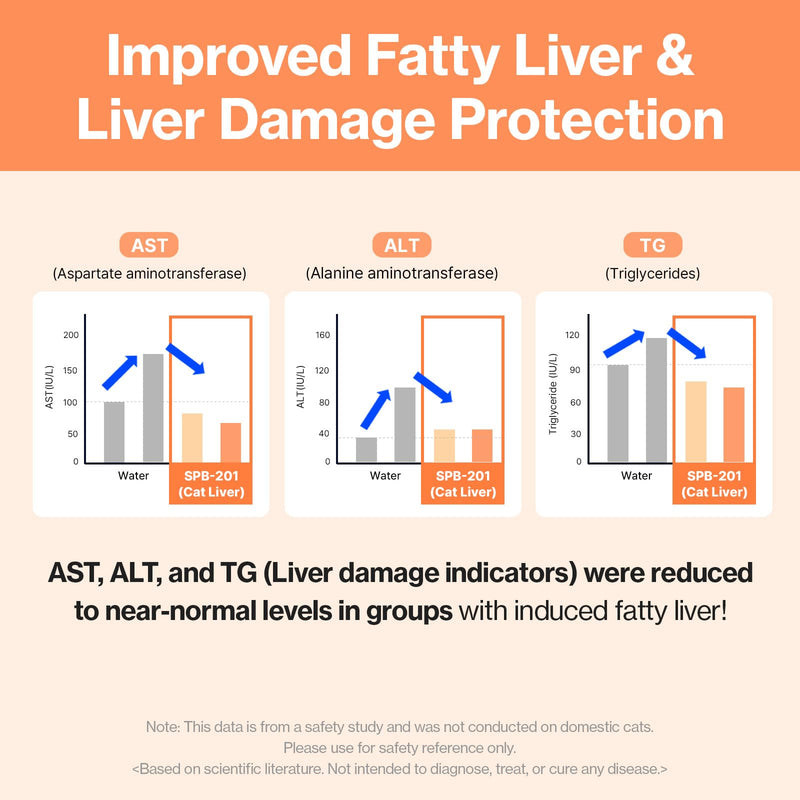 Doctor By Cat Liver Guard Squeezable Liver Supplement for Cats Feline Hepatic Support with Milk Thistle, Artemisia annua(SPB-201), Taurine lickable Formula Individually Packaged