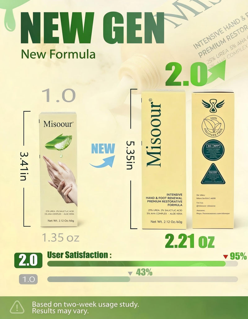 25% Urea Hand Cream for Feet with 2% Salicylic Acid & 5% AHA+Aloe Vera, Urea Foot Cream for Dry Cracked Hands, Heels and Feet, Moisturizer and Repair for Rough Skin 1