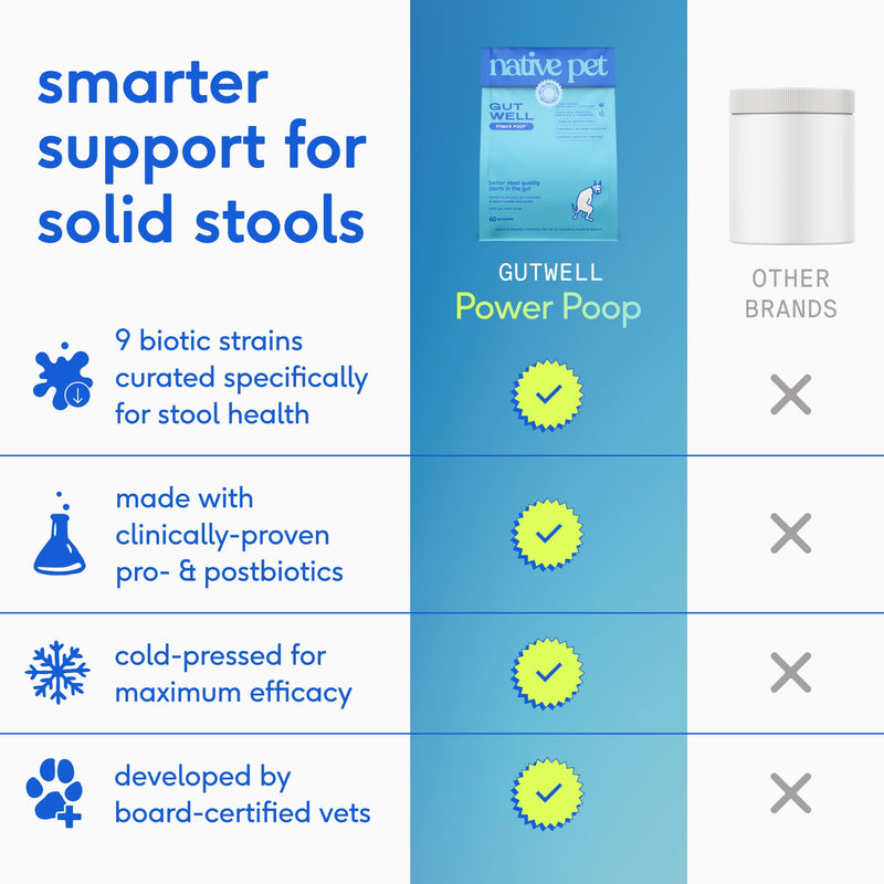 Native Pet Advanced Gut & Mobility Support: Hip & Joint Supplement for Dogs - Helps Maintain Healthy Cartilage & Joint Flexibility & GutWell Power Poop - Dog Fiber Supplements - 60 Count