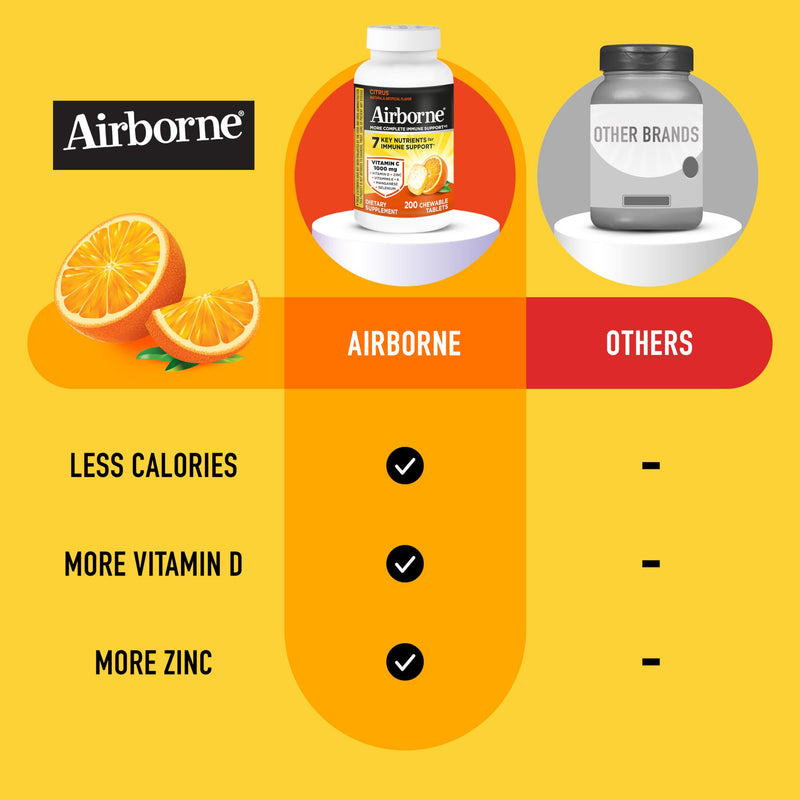 Airborne 1000mg Vitamin C Immune Support Citrus Chewable Tablets, 200ct | Antioxidants Vitamins A, D & E + Zinc, Selenium, and Manganese, Herbal Blend, Multivitamin Supplements, Immune Health, Tasty 200 Count (Pack of 1)