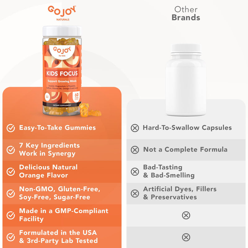 GOJOY NATURALS Kids Focus Gummies – Saffron, Magnesium Glycinate, L-Theanine & Inositol Supplement for Kids & Teens – Focus, Attention & Calm – Vegan, Sugar-Free, Non-GMO 1