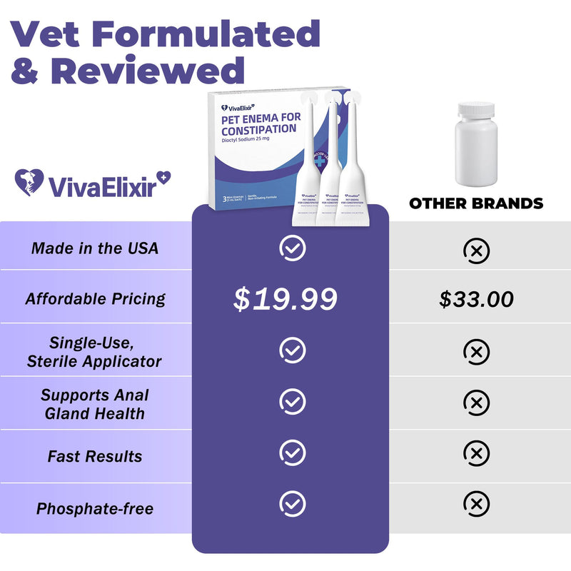 Anal Gland Support for Dogs - Dog Constipation Relief - Anal Gland Chew Alternative - Anal Gland Relief for Dogs, Scooting Relief & Healthy Intestinal Function - 3-Pack
