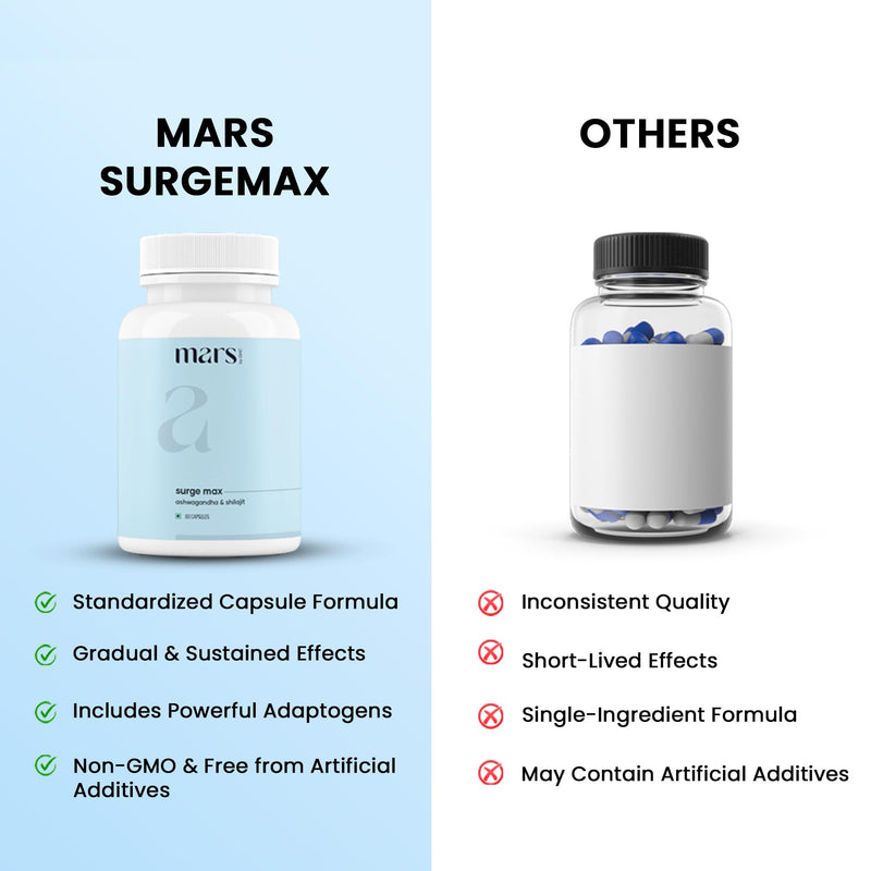mars by GHC Surgemax Natural Capsules with Shilajit & Safed Musli | Supports Energy, Strength & Immunity | for Active Lifestyle | 120 Capsules | Pack of 2 60 Count (Pack of 2)