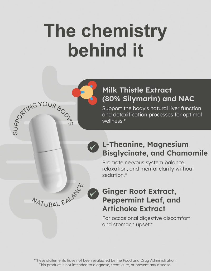 Recovery Support Supplement – Digestive & Nervous System Support with Milk Thistle, NAC, Magnesium & B Vitamins, 30 Servings