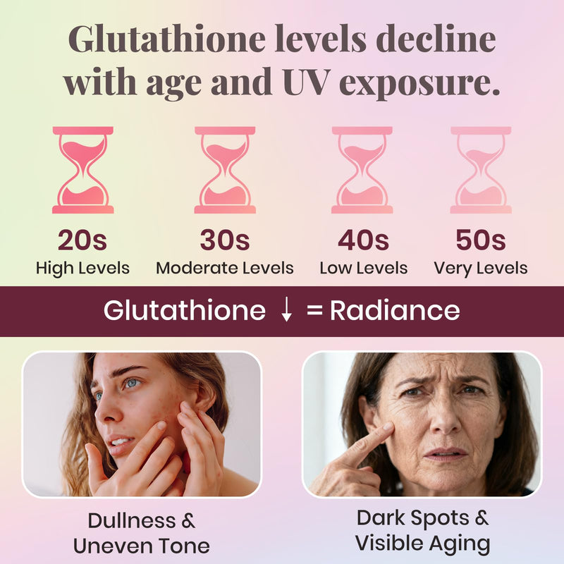 Liposomal Glutathione Liquid 1200mg – High Absorption Glutathione Supplement – Skin Brightening & Antioxidant Support – Beauty & Glow Formula for Women – Grape Jasmine Flavor – 30 Pouches