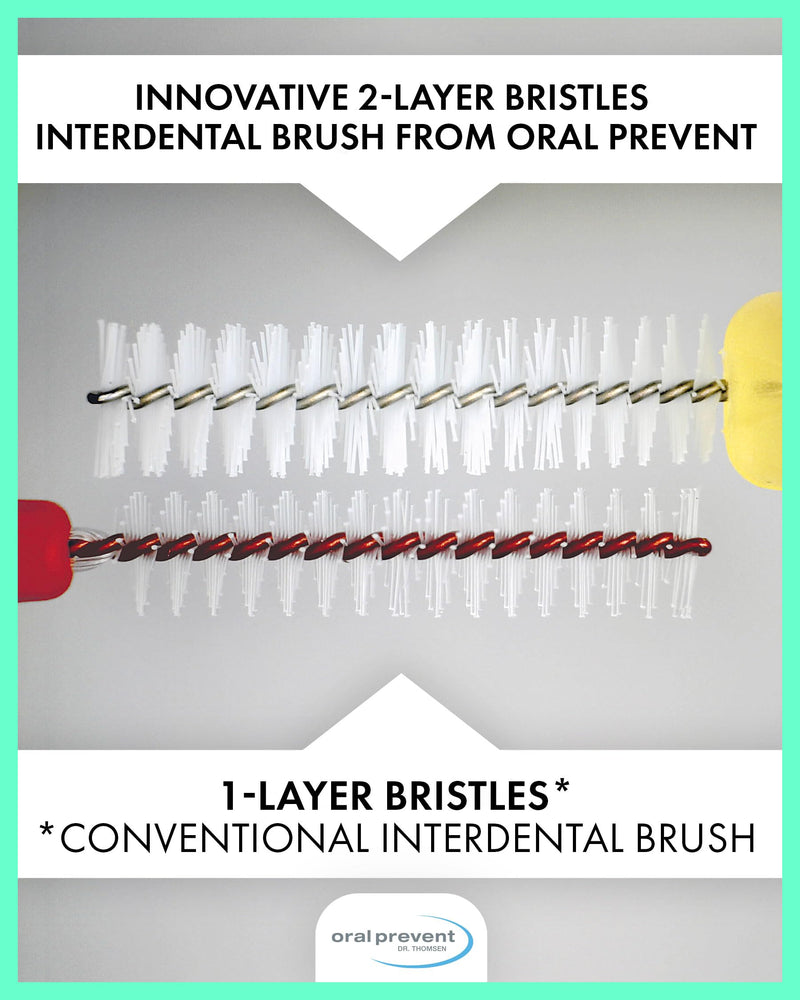 Smart Grip Interdental Brushes 0.70 mm – Blue – ISO 4 – Deep Cleaning Between Teeth – Ultra-Fine Dental Picks – 24 Pack Blue - 0.70 Mm – Iso 4