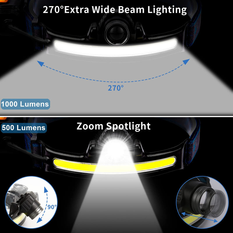 270°Wide Beam LED Head Lamp, Headlamp Rechargeable with 6 Lighting Modes Motion Sensor, Zoomable LED Headband for Hard Hat, Camping, Hiking