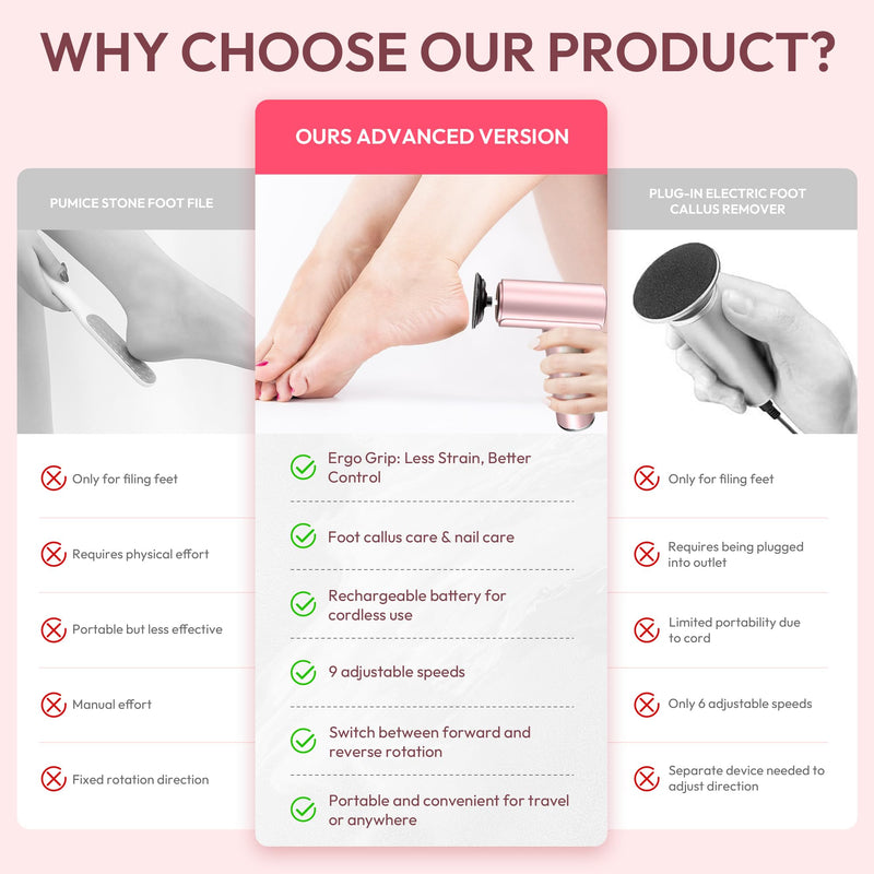 Electric Foot Callus Remover - 2 in 1 Rechargeable Electric Callus Remover for Feet, Pedicure Tools with 70pcs Sandpapers, Professional Foot Scrubber File for Dead Skin - Pink - BeesActive Australia