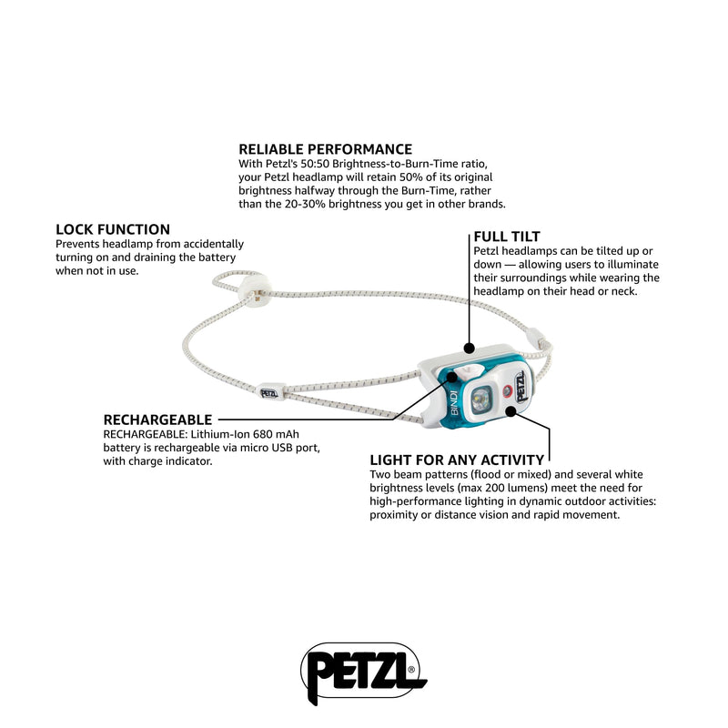 PETZL Bindi Headlamp - Ultra-Compact Rechargeable 200 Lumen Headlamp Designed for Everyday Athletic Activities - Emerald One Size