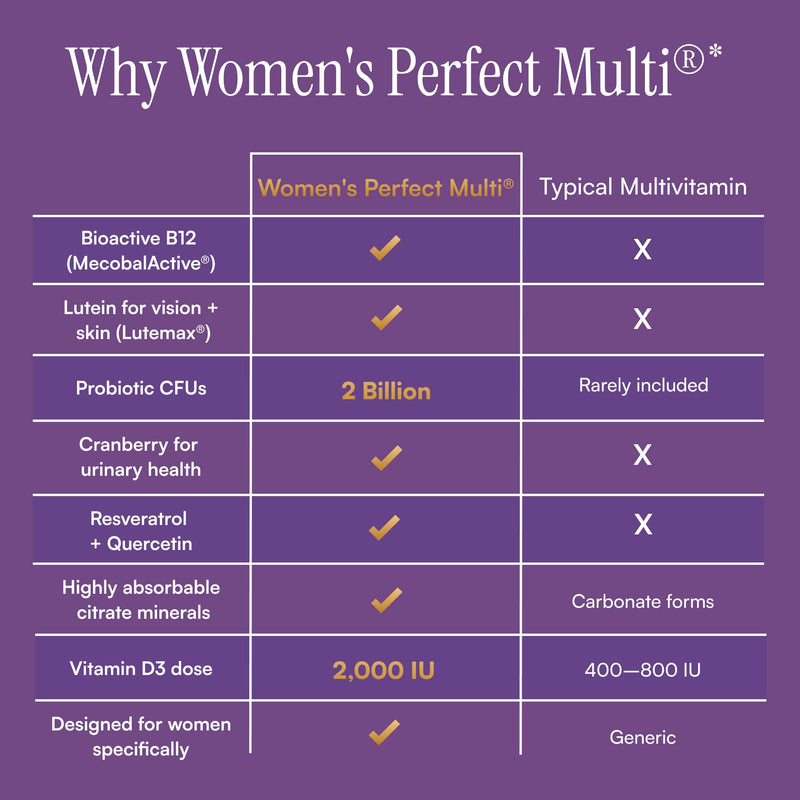 Purity Products Women’s Perfect Multi Balanced Multivitamin - 120 Tablets | Supports Urinary Tract Health, Immune, Bone + Muscle, Hair, Skin, Nails, an Elite Probiotic for Digestive Health + More