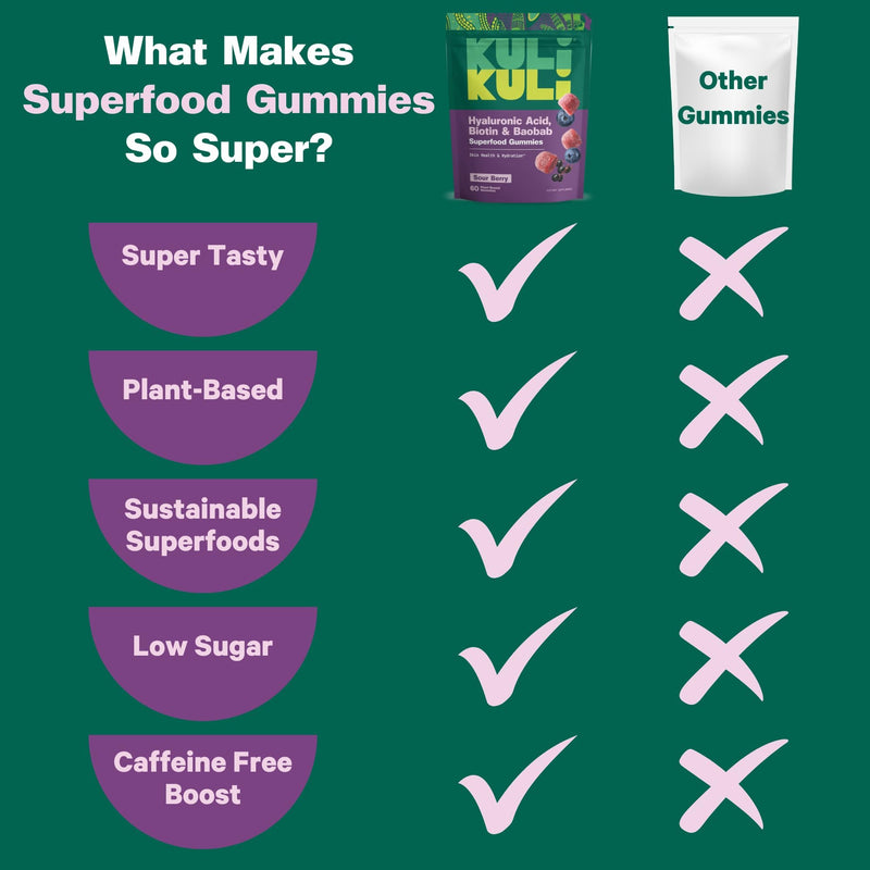Kuli Kuli Super Gummies - Skin Supplements with Baobab, Elderberry, and Biotin - Helps Support Skin Health - 60 Non-GMO, Gluten-Free Gummies | Support healthy, hydrated skin daily with our non-GMO, gluten-free biotin gummies designed to boost overall w...