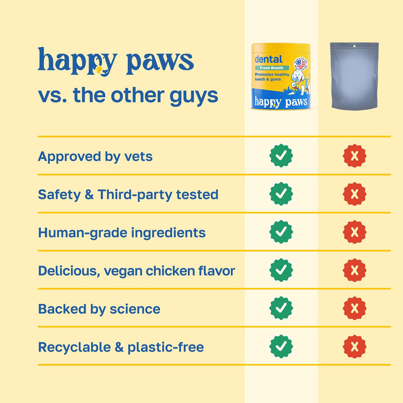 Happy Paws Scoot Stop Supplement, No Scoot for Dogs, Anal Gland Dog Treats & Digestive Health Support for Dogs of All Breeds & Ages, Vegan Chicken Flavor, 100 Soft Chews 100 Count