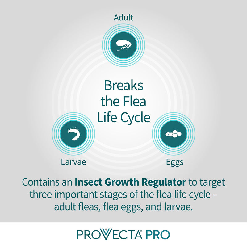 Provecta® PRO Flea & Tick Collar for Dogs