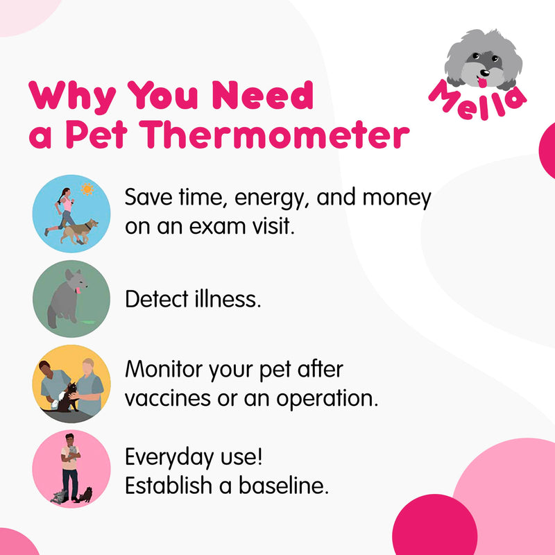 Mella Pet Thermometer - Non-Invasive - Underarm Fever Detection for Dog & Cat - Puppy Essentials and Pet Supplies - BeesActive Australia
