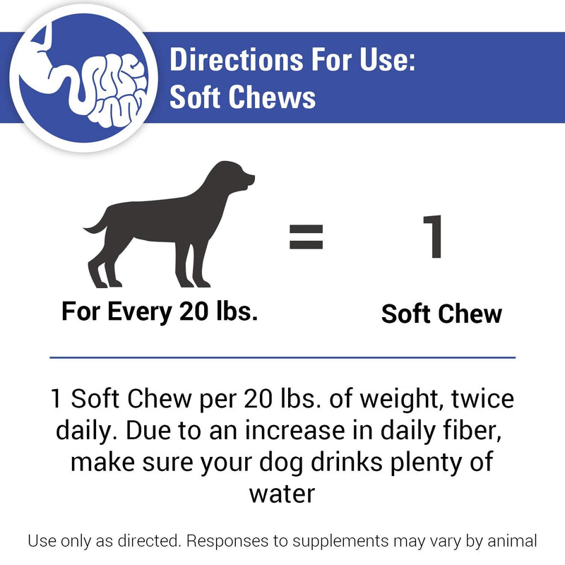 Vet Classics No Scoot Dog Supplements for Healthy Anal Gland Function – Support Normal Bowel Functions, Anal Glands – Increases Daily Fiber Intake for Dogs – 120 Soft Chews - BeesActive Australia