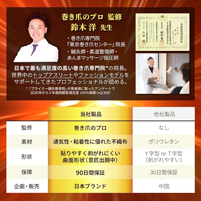 (Professional Supervision of Winding Nail Management) Easy to Apply! Winding Nail Tape, 40 Sheets, Nail Tape, Nail Tape | yumegocochiLABO - BeesActive Australia