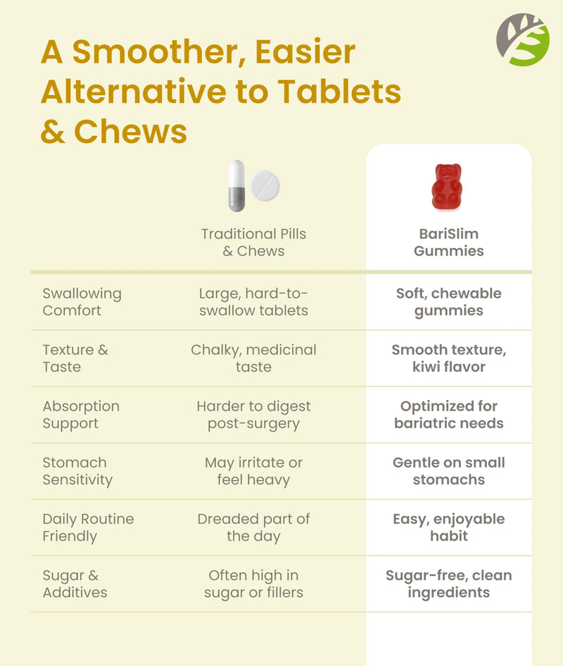 BariSlim Bariatric Calcium Gummies - Specially Formulated Bariatric Vitamins for Patients After Weight Loss Surgery - Supports Energy Levels & Bone Health | Passionfruit (90 Vegan Gummies)