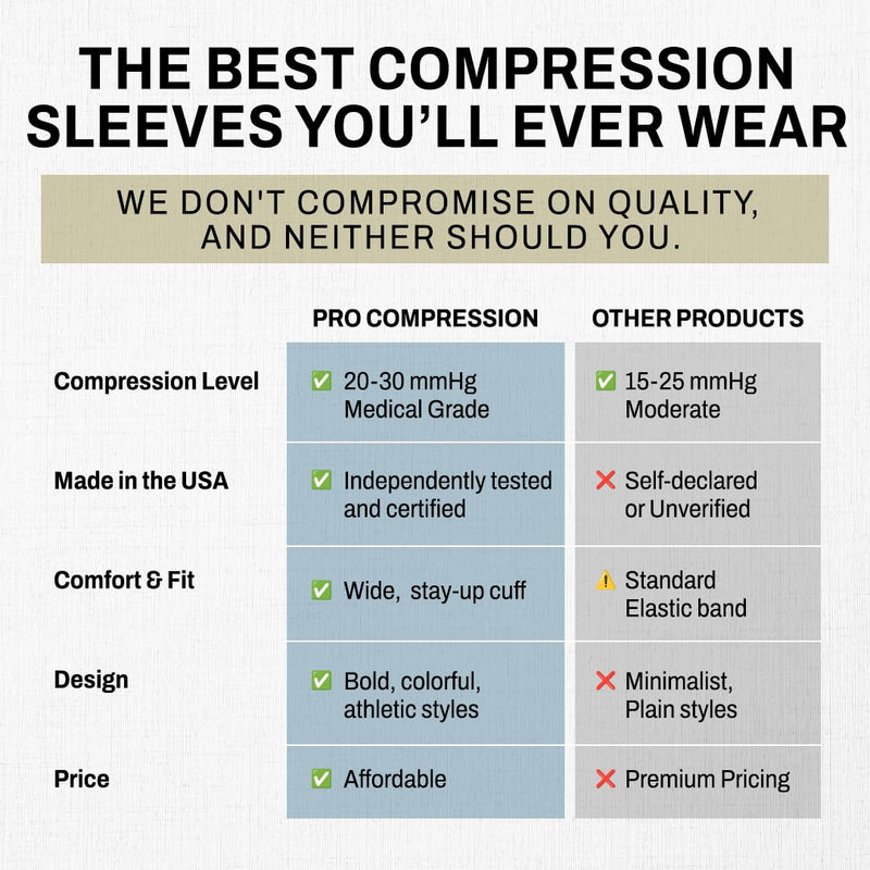 PRO Compression Calf Sleeve for Pain Relief | Calf Guard for Running, Cycling, Nurses, and Sports X-Small Pink - BeesActive Australia