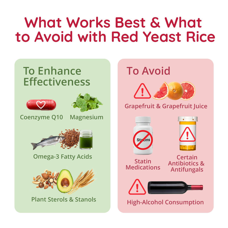 Red Yeast Rice with CoQ10 Supplement 1200 mg - Supports Cholesterol Balance, Heart Health & Circulation - Antioxidant Support with Coenzyme Q10 - Citrinin-Free, Non-GMO, Vegan, 60 Ct 60 Count (Pack of 1) - BeesActive Australia