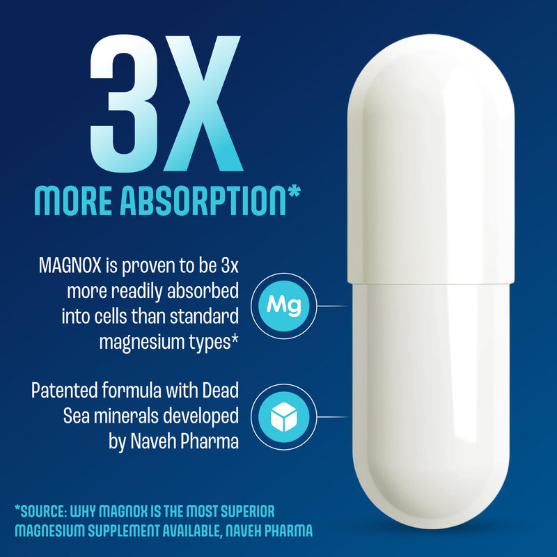 MAGNOX® High Absorption Magnesium Supplement with B6 & D3 Vitamins for Women & Men | Sleep Support | One Capsule a Day for Full Dosage (432mg) Patented & Clinically Tested Formula (60 pils) MAGNOX B6 60 Count (Pack of 1)