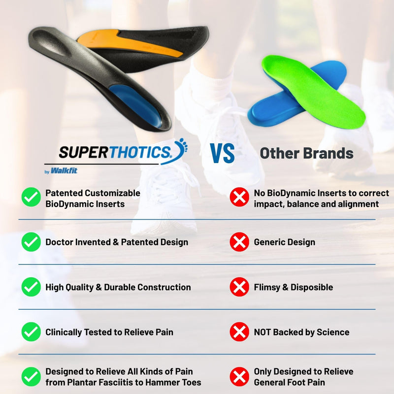 Superthotics by WalkFit | Customizable Orthotic Inserts Arch Support Shoe Insoles for Men & Women, Align The Body to Relieve Plantar Fasciitis, Foot, Hip, Knee & Back Pain (Women's 8.5-10) Women's 8.5-10