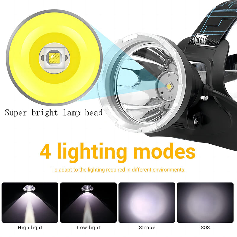 BORUIT B10 Rechargeable Headlamp Super Bright - 4 Modes LED Head Lamp USB-C Waterproof Headlight fit Adult Hunting Fishing Camping Hiking Outdoor White