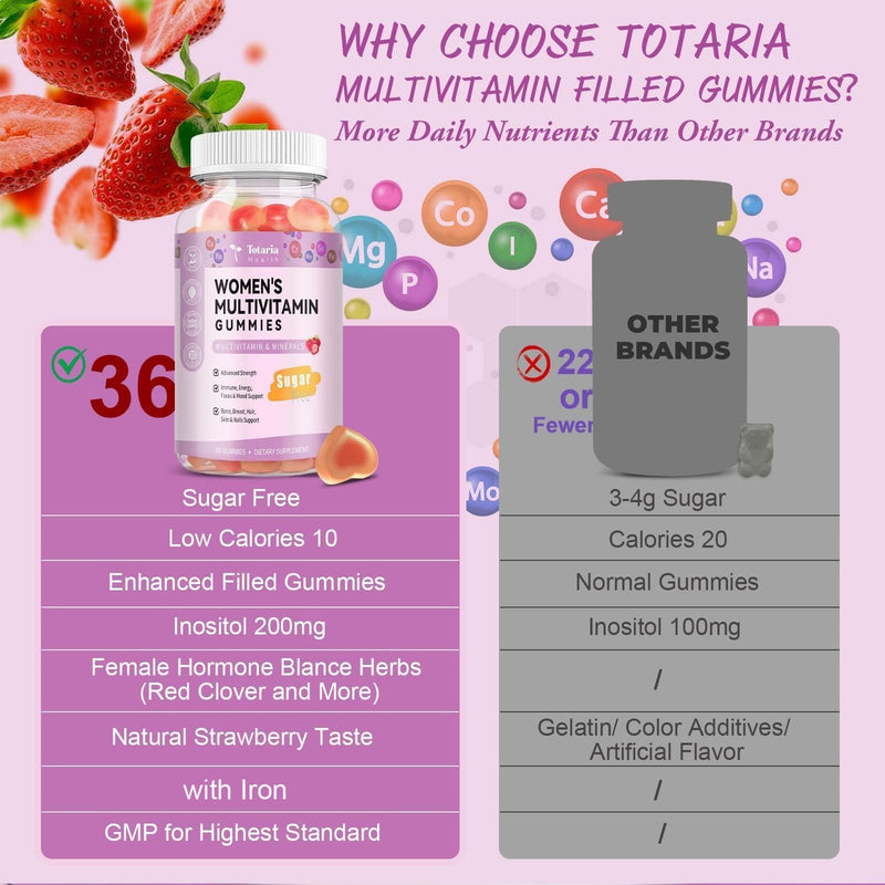 Totaria Sugar Free Multivitamin Gummies for Women 14+ w/Iron, Inositol, Folate, Biotin, Womens Daily Multivitamin Gummy w/Vitamin A, C, B, D3, K2, for Hair, Skin, Energy, Immune, Strawberry Flavor 60 Count (Pack of 1)