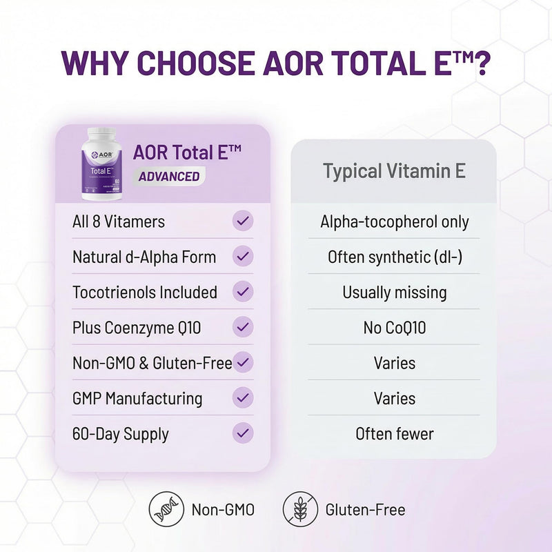 AOR Total E Full Spectrum Natural Vitamin E with CoQ10, 60 Softgels, 60-Day | Full Spectrum 8 Vitamers, 30mg CoQ10, Natural D-Alpha Tocopherol, Mixed Tocopherols & Tocotrienols, Non-GMO & Gluten-Free