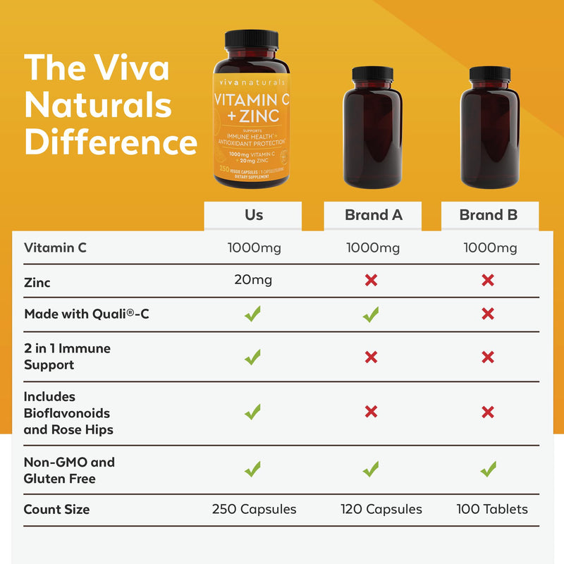 Viva Naturals Vitamin C and Zinc Supplements 1000mg - Zinc 20mg (250 Veggie Capsules) - High-Potency & Vitamin C with Zinc for Immune Support - Non-GMO, Gluten Free (8 Months Supply) Vitamin C + Zinc 250 Count (Pack of 1)