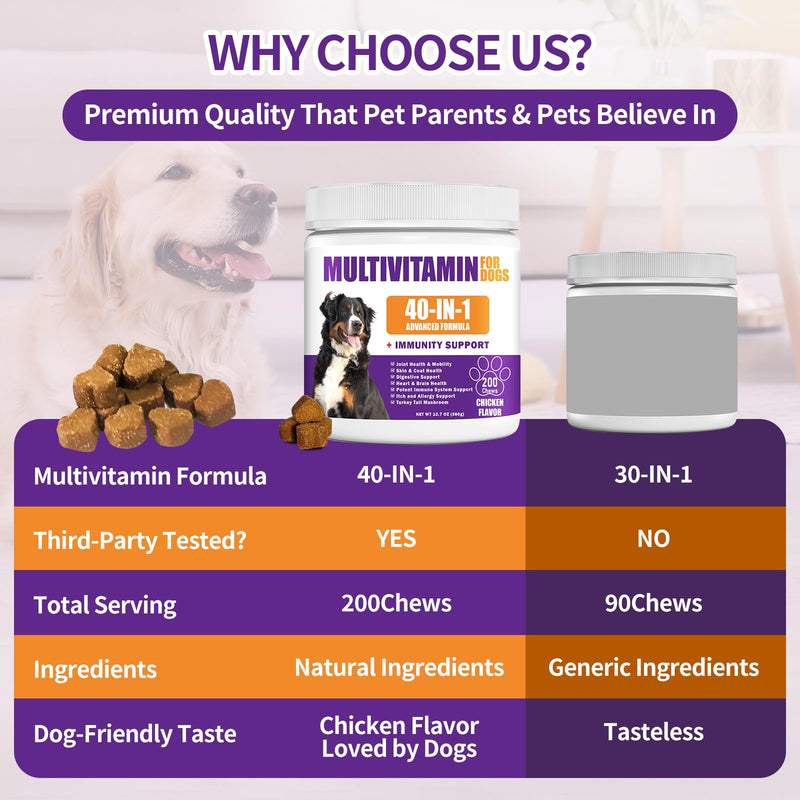 40 in 1 Dog Vitamins and Supplements 200Ct Dog Multivitamin Chewable, Immunity Support Multivitamin Vitamins with Turkey Tail Mushroom, Skin & Coat, Mobility, Gut & Heart Health, Hip & Joint Support 200 Count (Pack of 1)