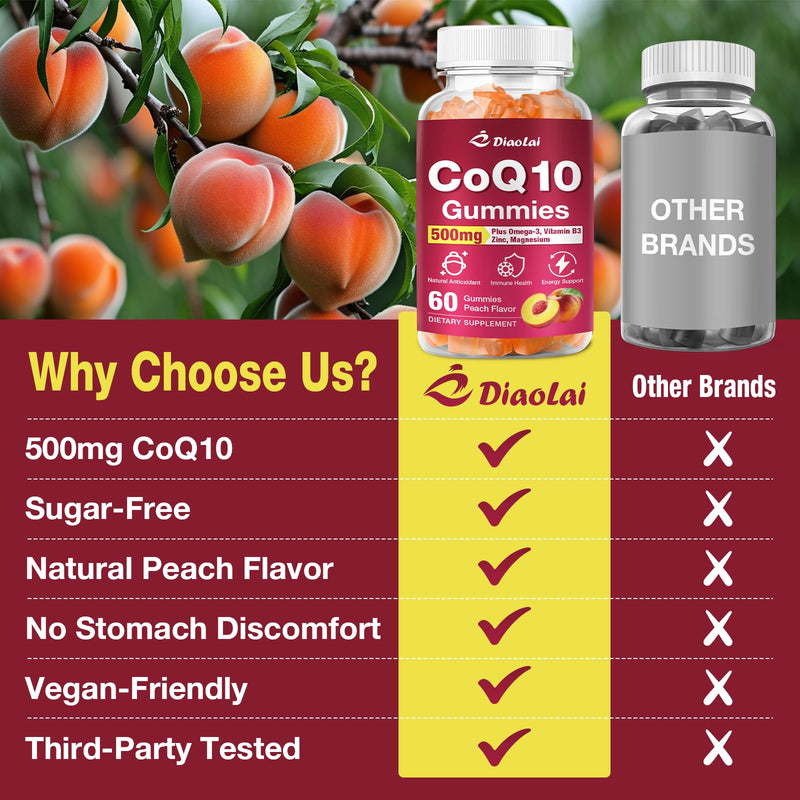 2 Pack CoQ10 Gummies - 500mg per Serving with Omega-3 (EPA & DHA), B3 & Zinc - Supports Immunity & Energy - Delicious Orange Flavor - Non-GMO, Gluten-Free - 120 Count 2pack
