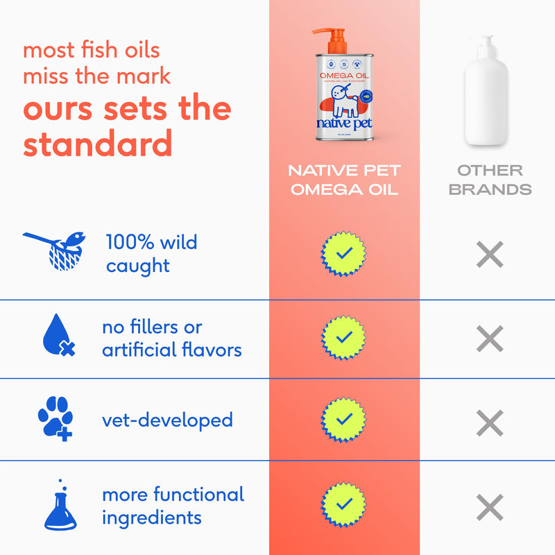 Native Pet Digestive & Wellness Boost Bundle: Daily Multivitamin (30 Scoops), Probiotic for Dogs (30 Scoops) & Omega 3 Fish Oil (8 Oz.) - Supports Digestive Health & Wellness Boost
