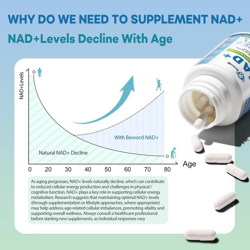 BEWORD Liposomal NAD 2000 Mg, 180 Capsules | 4-in-1 Formula with Liposomal NAD, Trans-Resveratrol, Non-GMO | Energy Support 180 Count (Pack of 1)
