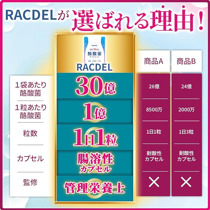 Lacdel butyric acid bacteria supplement 3 billion pieces 100 million pieces per tablet Lactic acid bacteria Tantha fatty acid 4 types of oligosaccharides Fructoo - BeesActive Australia