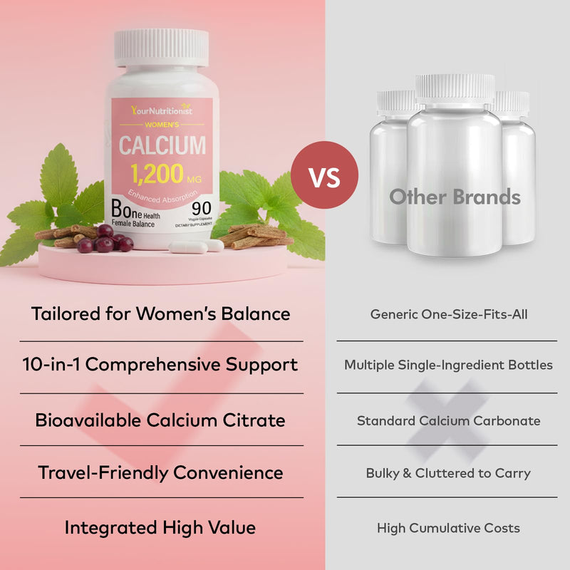 Women’s Calcium Supplement 1200mg, Calcium Complex, Bone & Mineral Support | 1200mg Calcium Citrate Per Serving, Magnesium Glycinate, Vitamin D3 & K2, Trace Mineral Blend for Women, 90 Vegan Capsules