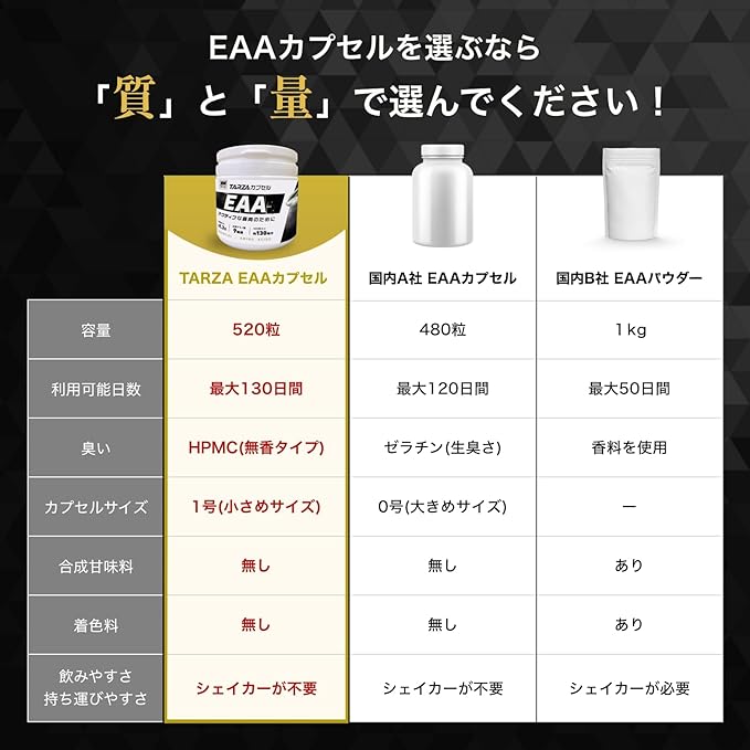 TARZA EAA capsules, 520 capsules, 130 servings, unscented, no sweeteners or colorants, made in Japan - BeesActive Australia
