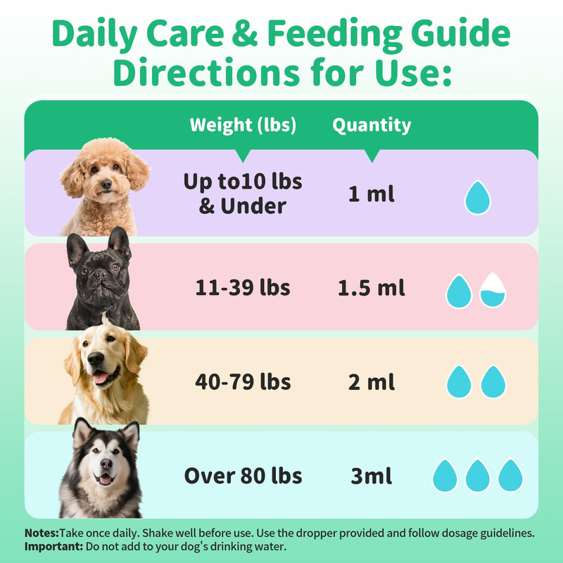 Allergy & Immune Supplement for Dogs - Omega 3-6-9 Liquid Drops for Seasonal Allergy Support, Skin Itch Relief, Less Shedding, Coat Health - with Biotin, Turmeric - Chicken Flavor - 2 FL.OZ