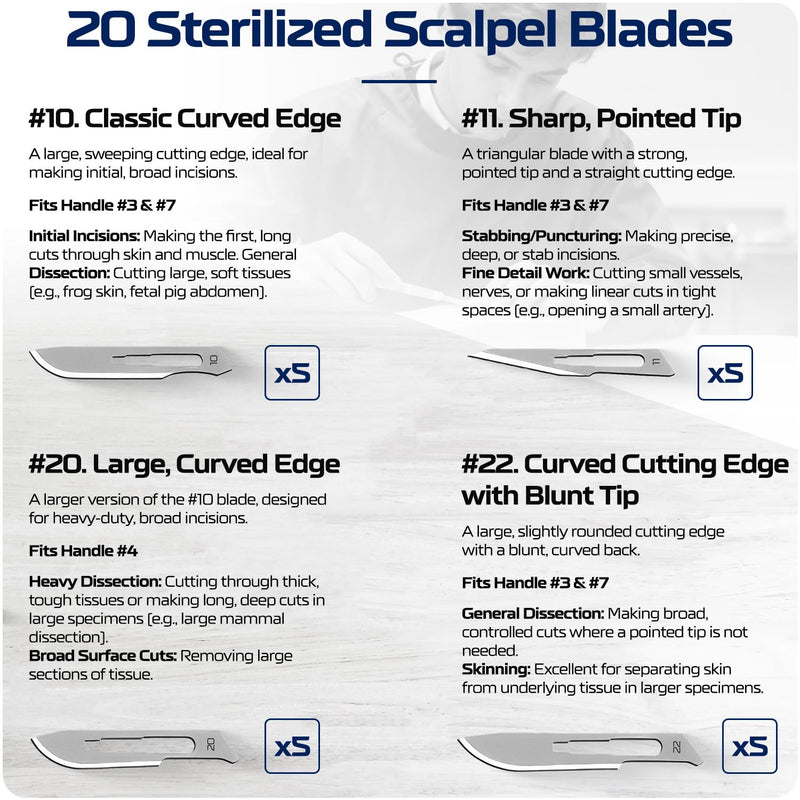 Advanced Dissection Kits - 46 or 33 Piece German Stainless Steel Instruments for College, Medical & Veterinary or Middle and High School Students - Complete Anatomy Lab Tools Surgical-Grade College/ University Kit